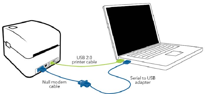 نحوه اتصال لیبل پرینتر به کامپیوتر