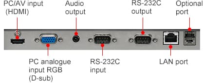 خرید آنلاین ویدئو وال PN-V550